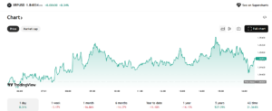 XRP/USD Daily Price Chart