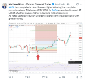 Analyst Highlights Shift After Correction