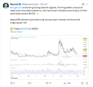 DOGE Could Slide to $0.08, Analyst Warns