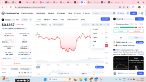 HBAR/USD daily price chart