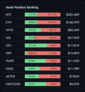 Asset Position Ranking