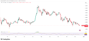 XRP/USD 1-Day Price Chart