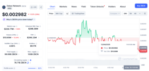 Zebec/USD Daily Price Chart