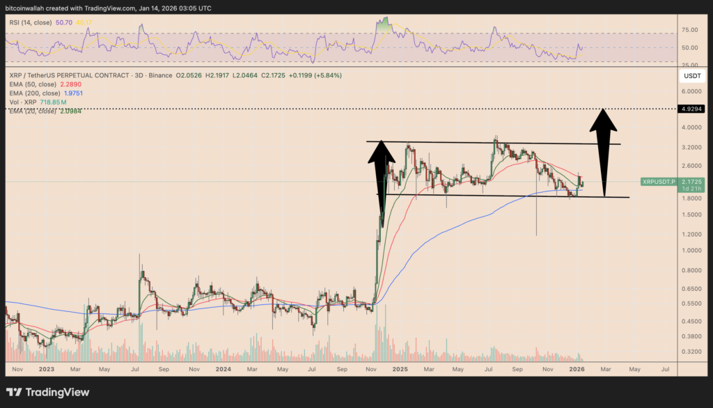 XRP/USDT three-day price chart