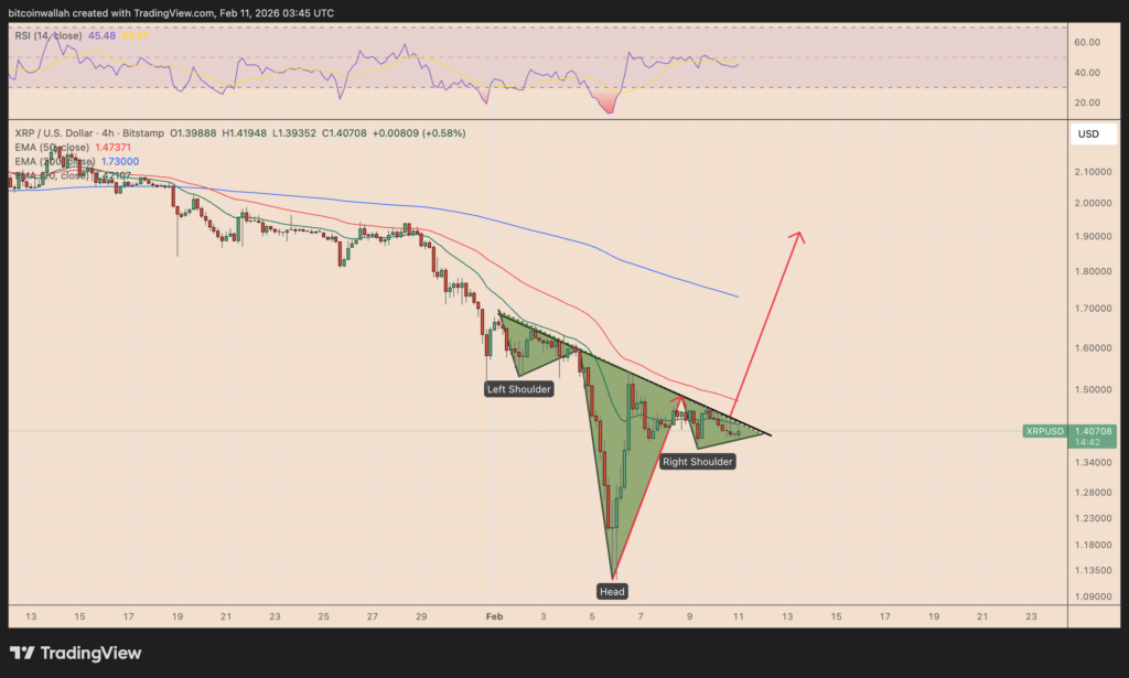 XRP/USD four-hour price chart