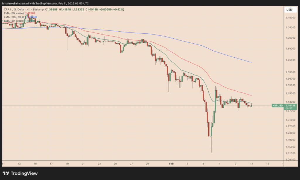XRP/USD four-hour price chart