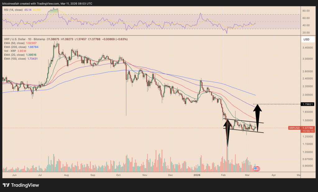 XRP/USD four-hour price chart
