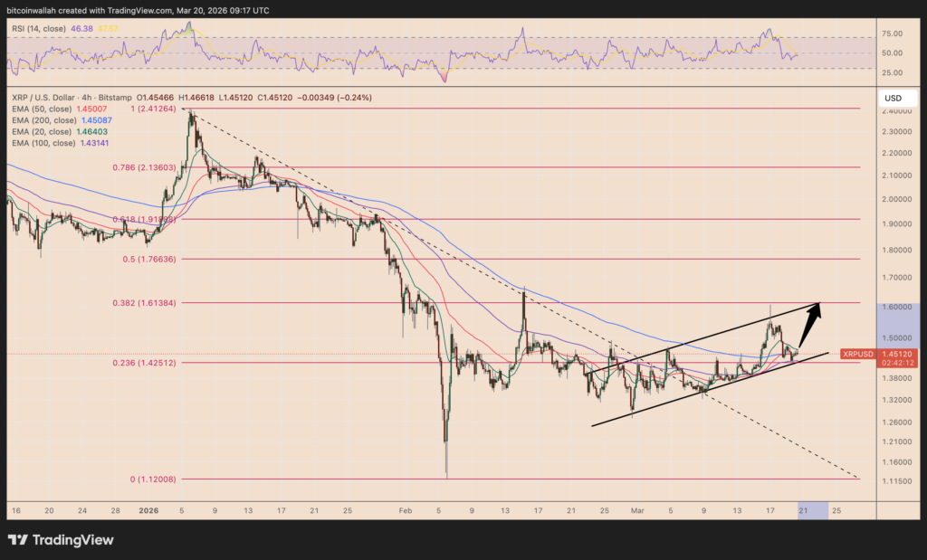 XRP/USD four-hour price chart