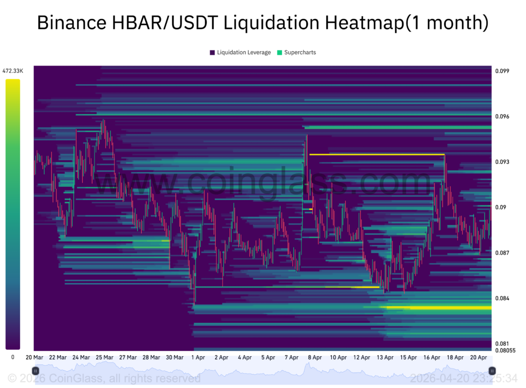 HBAR liquidation heatmap 1-month chart