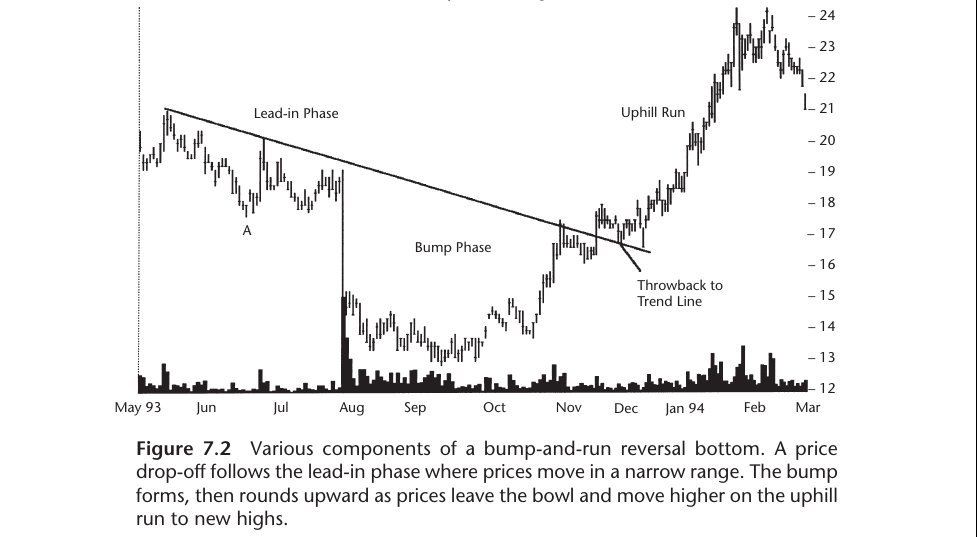 BARR Bottom breakout illustration.