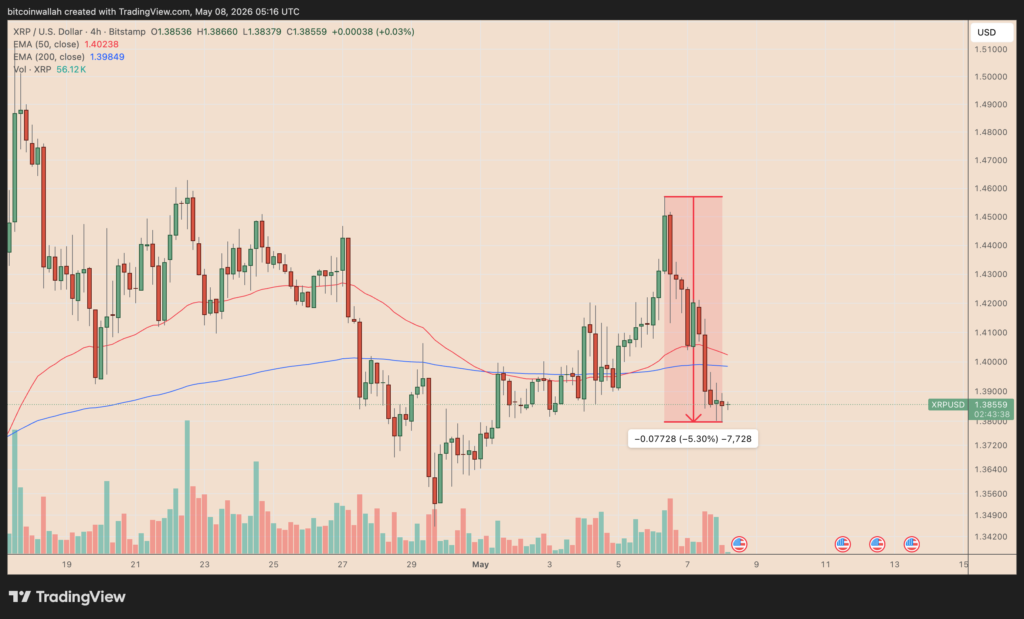 XRP/USD four-hour price chart