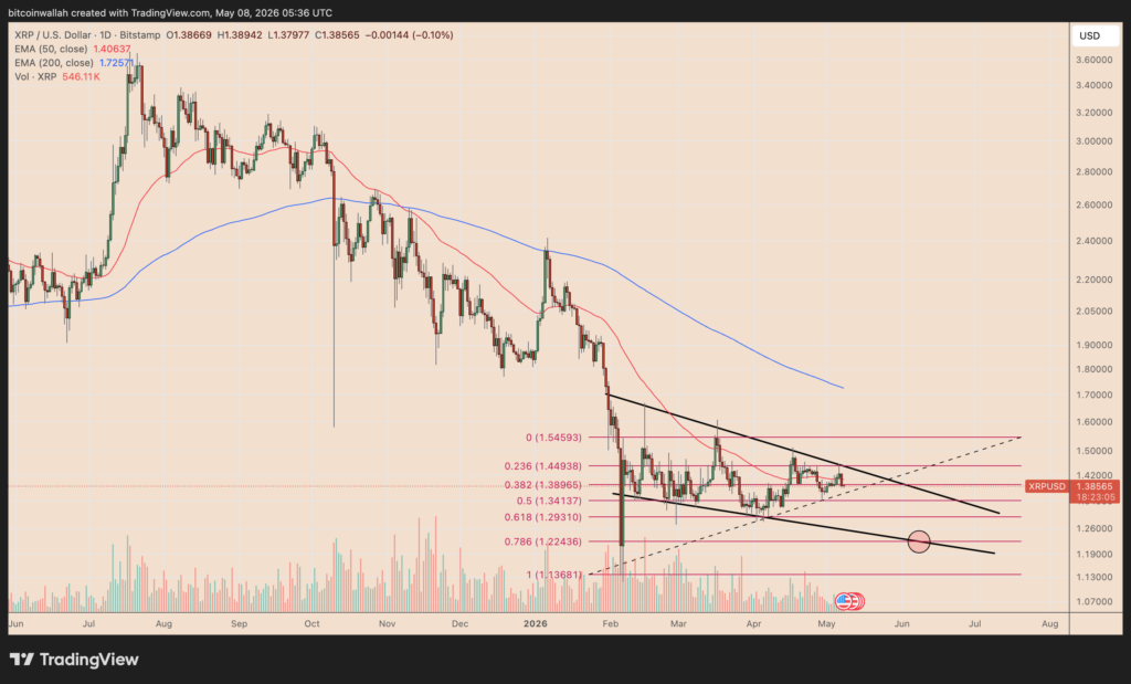 XRP/USD daily price chart