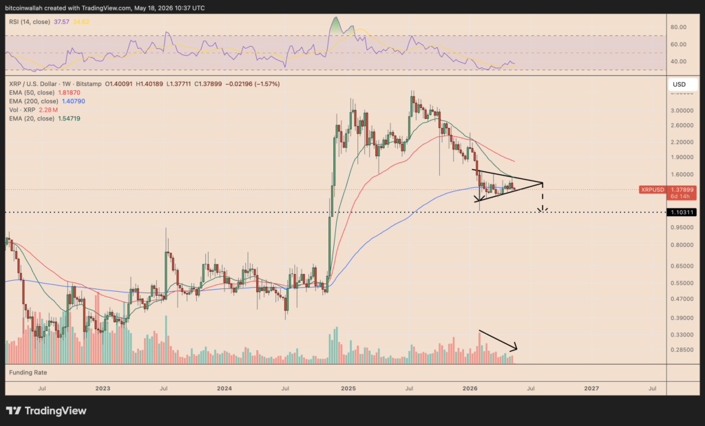 XRP/USD weekly price chart